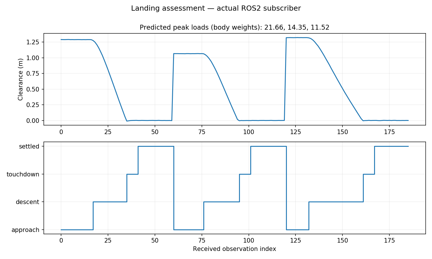 ROS2 回放结果